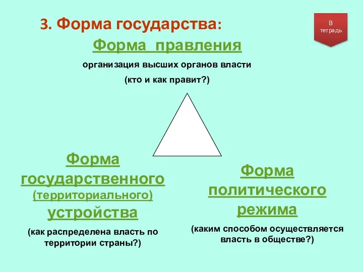 3. Форма государства: Форма правления организация высших органов власти (кто и как