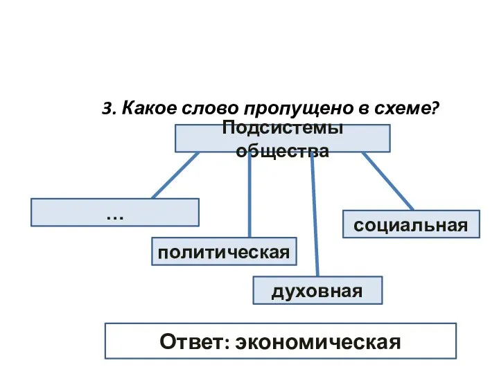 3. Какое слово пропущено в схеме? Подсистемы общества социальная духовная политическая … Ответ: экономическая