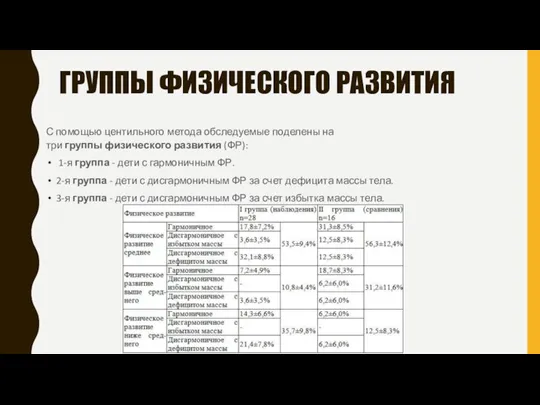 С помощью центильного метода обследуемые поделены на три группы физического развития (ФР):