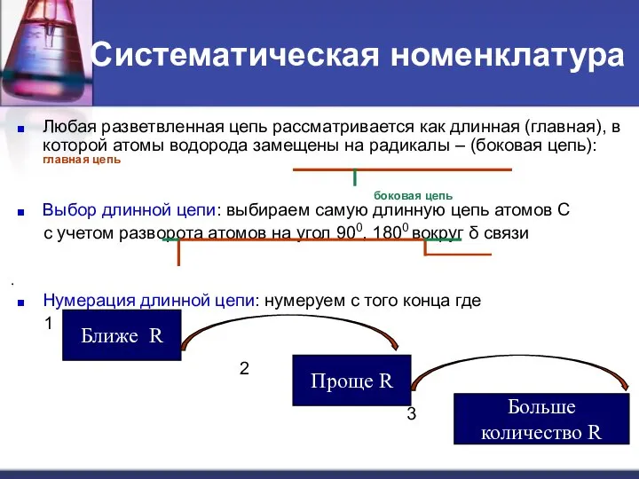 Систематическая номенклатура Любая разветвленная цепь рассматривается как длинная (главная), в которой атомы