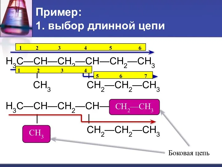 Пример: 1. выбор длинной цепи H3C—CH—CH2—CH—CH2—CH3 | | CH3 CH2—CH2—CH3 H3C—CH—CH2—CH—CH2—CH3 |