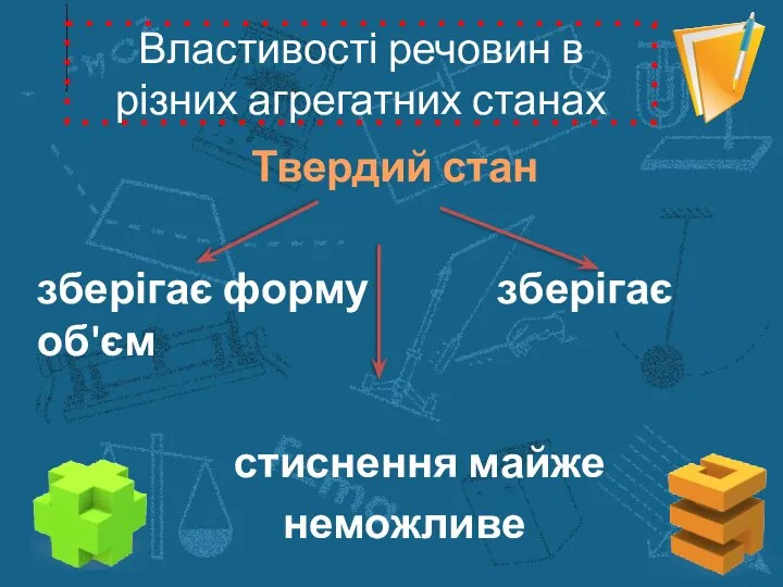 Властивості речовин в різних агрегатних станах Твердий стан зберігає форму зберігає об'єм стиснення майже неможливе