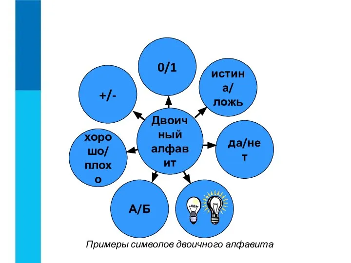 Примеры символов двоичного алфавита