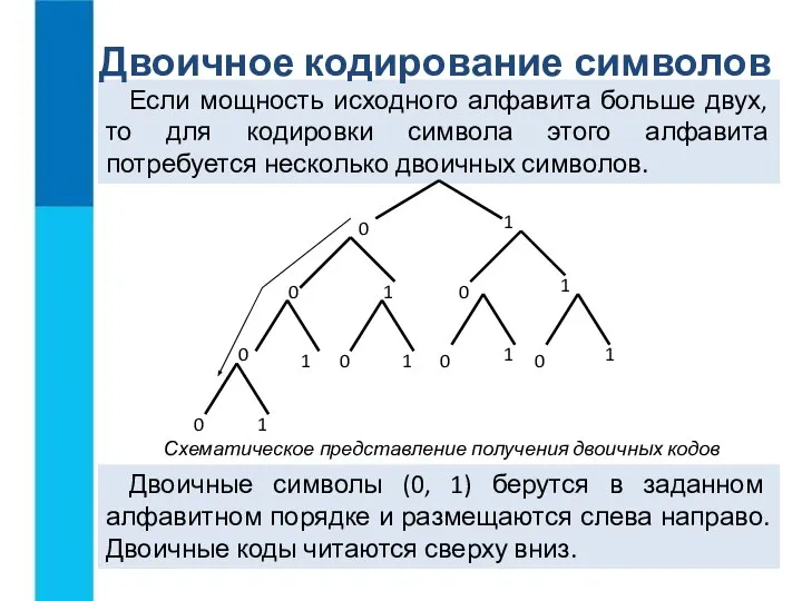 Если мощность исходного алфавита больше двух, то для кодировки символа этого алфавита