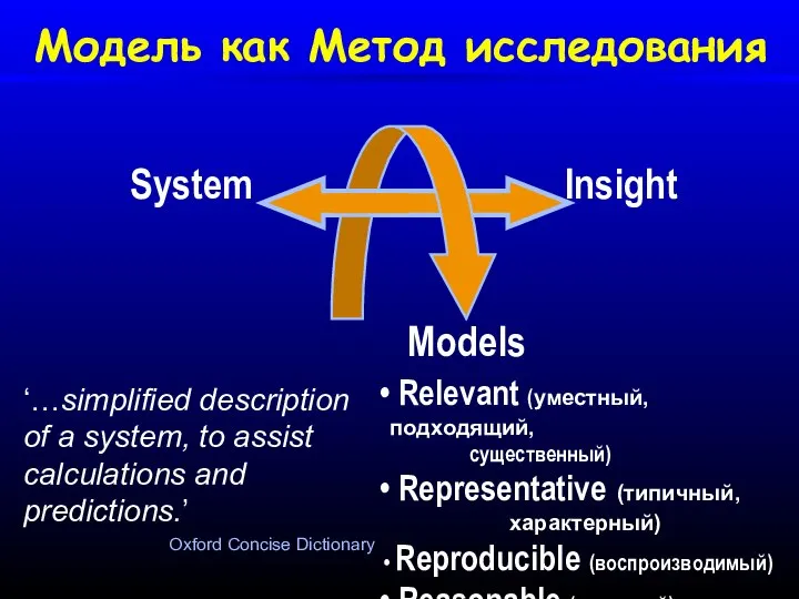 Модель как Метод исследования System Insight Models Relevant (уместный, подходящий, существенный) Representative