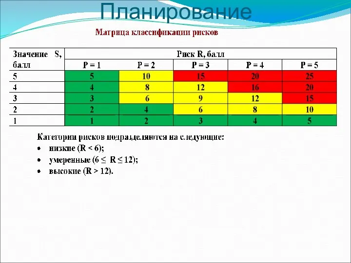 Планирование