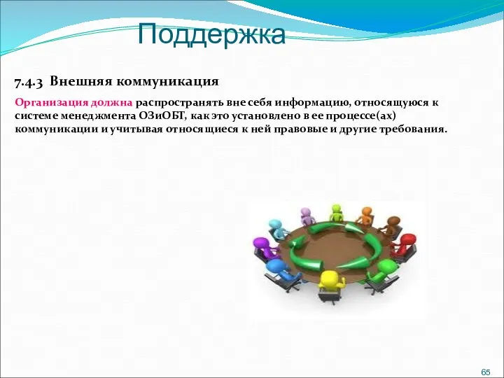 Поддержка 7.4.3 Внешняя коммуникация Организация должна распространять вне себя информацию, относящуюся к