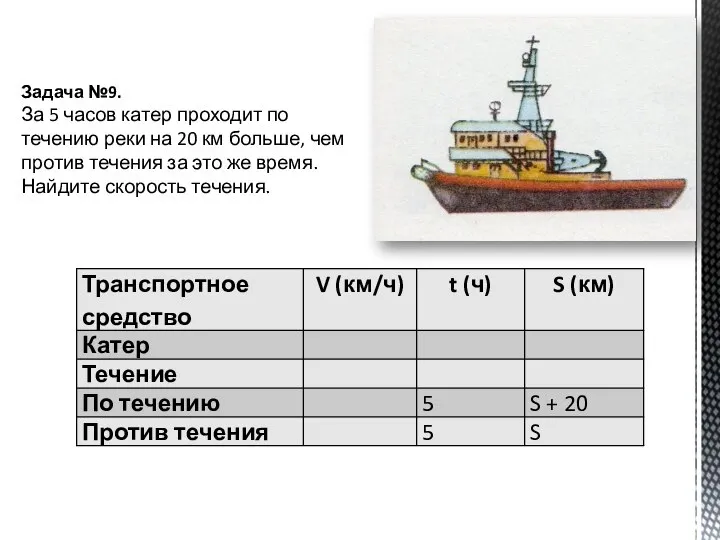 Задача №9. За 5 часов катер проходит по течению реки на 20