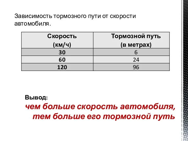 Зависимость тормозного пути от скорости автомобиля. Вывод: чем больше скорость автомобиля, тем больше его тормозной путь