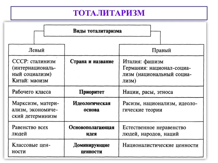 ТОТАЛИТАРИЗМ