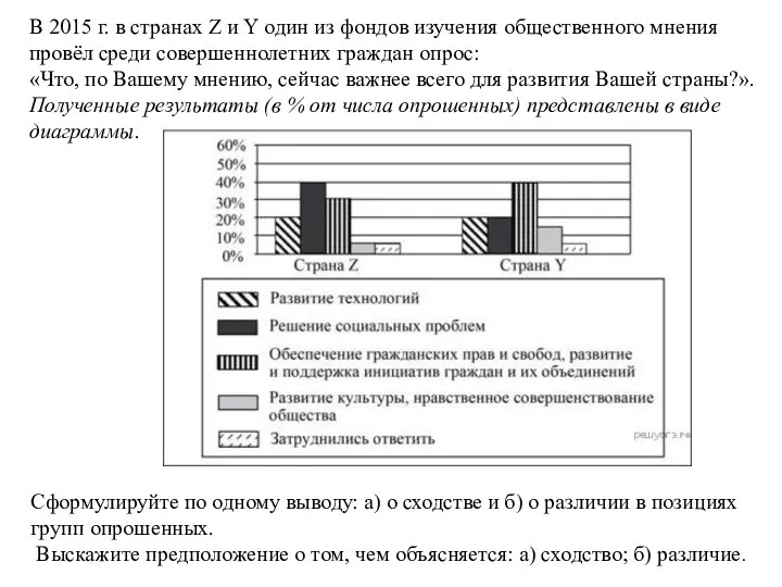 В 2015 г. в странах Z и Y один из фондов изучения