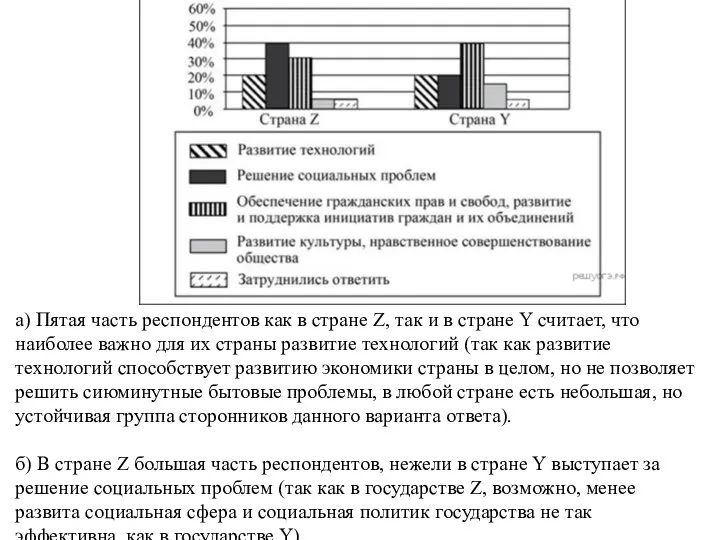 а) Пятая часть респондентов как в стране Z, так и в стране