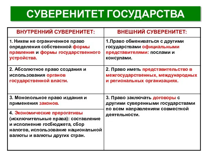 СУВЕРЕНИТЕТ ГОСУДАРСТВА