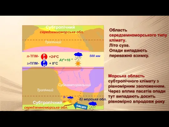 Тропічний Тропічний Субекваторіальний Екваторіальний б) морська обл. Субтропічний Субтропічний л-ТПМ- рВ +24оС