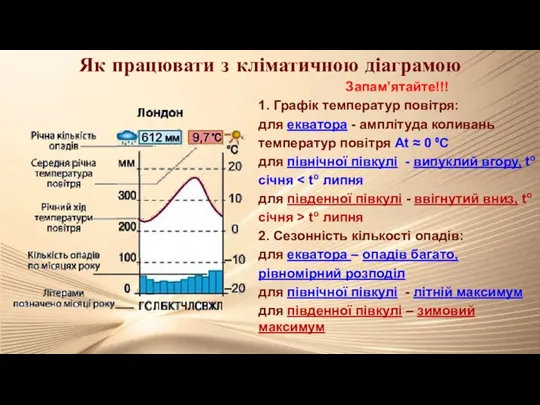 Як працювати з кліматичною діаграмою Запам’ятайте!!! 1. Графік температур повітря: для екватора