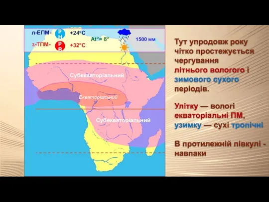 л-ЕПМ- рН +24оС Аto= 8o +32оС з-ТПМ- рВ Екваторіальний Субекваторіальний Субекваторіальний Тут