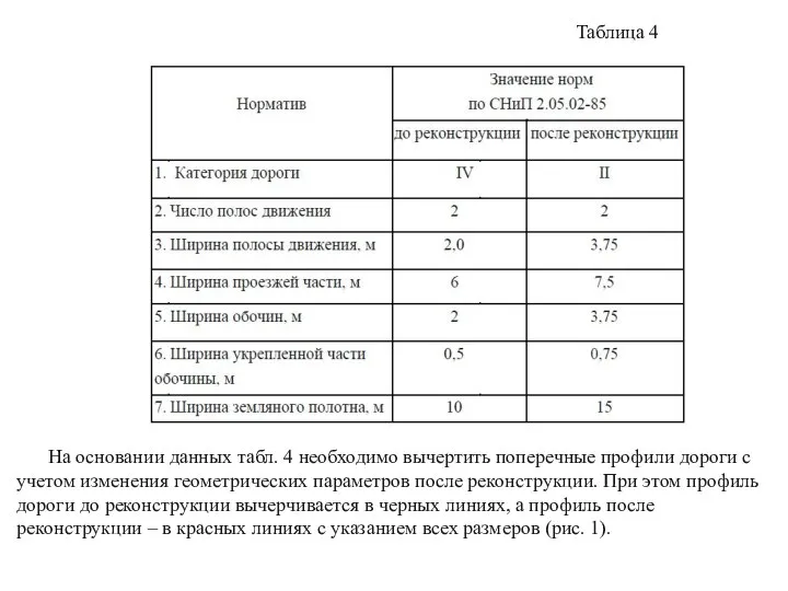 Таблица 4 На основании данных табл. 4 необходимо вычертить поперечные профили дороги