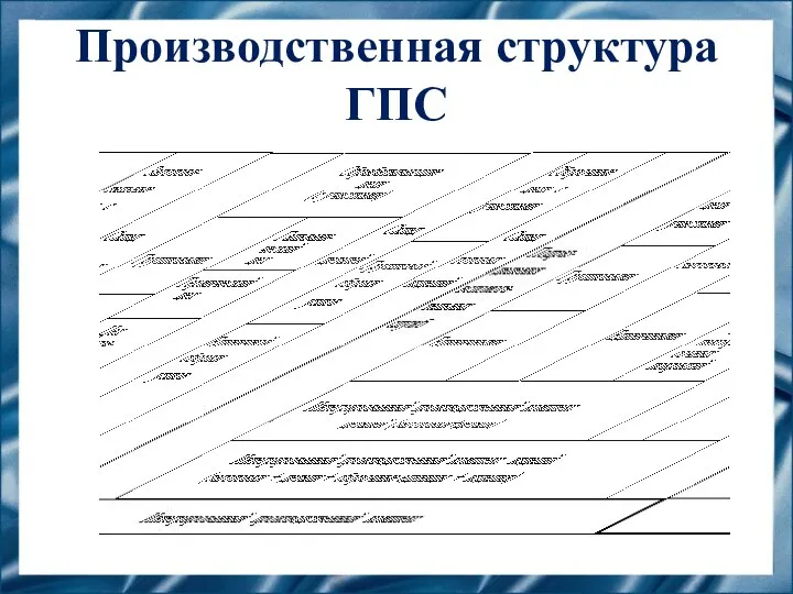 Производственная структура ГПС