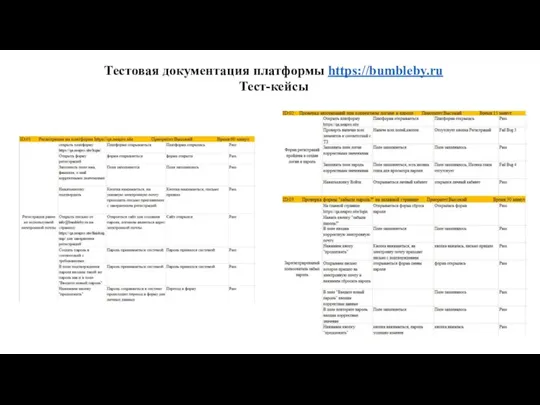 Тестовая документация платформы https://bumbleby.ru Тест-кейсы