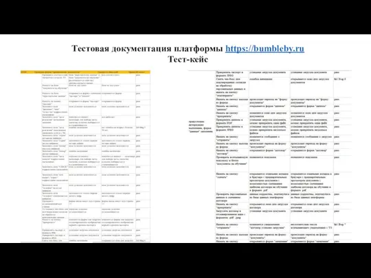 Тестовая документация платформы https://bumbleby.ru Тест-кейс