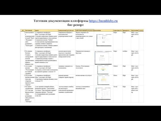 Тестовая документация платформы https://bumbleby.ru баг-репорт