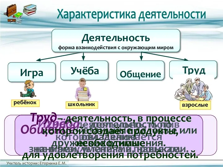 Характеристика деятельности Деятельность форма взаимодействия с окружающим миром Игра Учёба Общение Труд