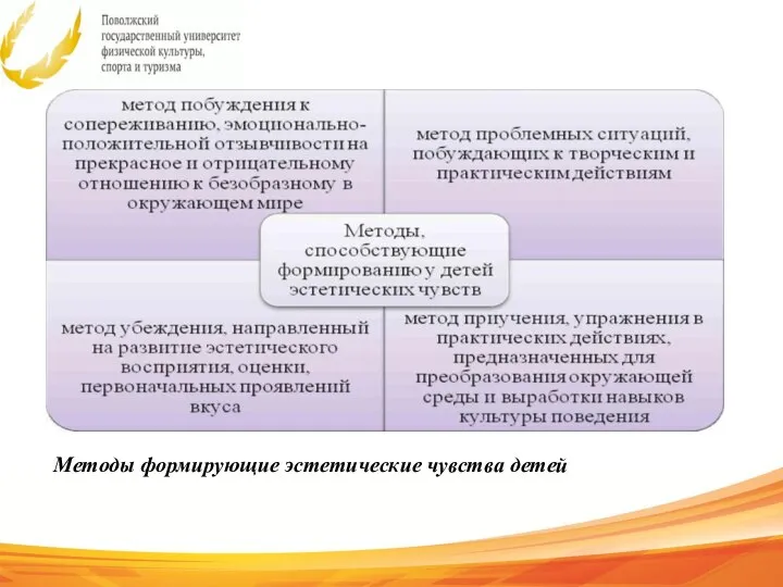 Методы формирующие эстетические чувства детей