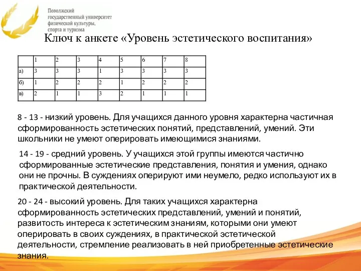 Ключ к анкете «Уровень эстетического воспитания» 8 - 13 - низкий уровень.