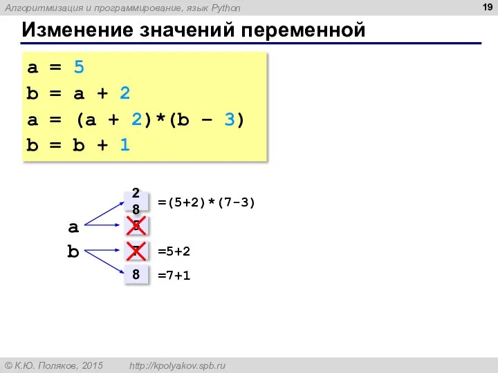 Изменение значений переменной a = 5 b = a + 2 a