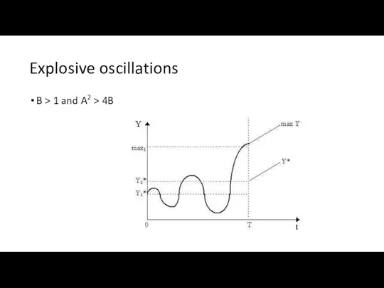 Explosive oscillations B > 1 and A2 > 4B