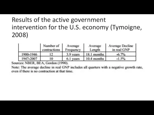 Results of the active government intervention for the U.S. economy (Tymoigne, 2008)