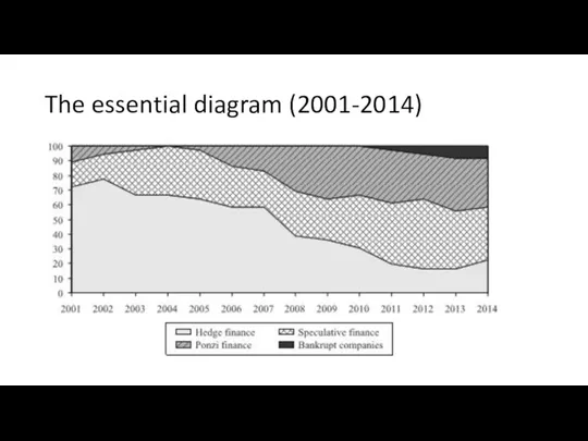 The essential diagram (2001-2014)