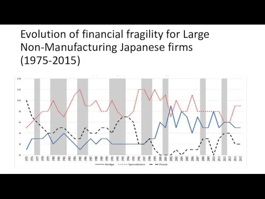 Evolution of financial fragility for Large Non-Manufacturing Japanese firms (1975-2015)