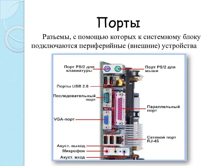 Порты Разъемы, с помощью которых к системному блоку подключаются периферийные (внешние) устройства