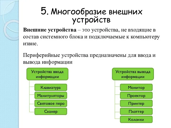 5. Многообразие внешних устройств Внешние устройства – это устройства, не входящие в