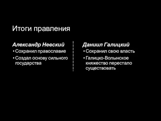 Итоги правления Александр Невский Сохранил православие Создал основу сильного государства Даниил Галицкий