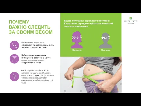 Более половины взрослого населения Казахстана страдают избыточной массой тела или ожирением Избыточная