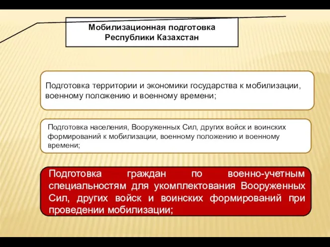 Мобилизационная подготовка Республики Казахстан Подготовка территории и экономики государства к мобилизации, военному