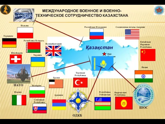 Қазақстан Нур-Султан МЕЖДУНАРОДНОЕ ВОЕННОЕ И ВОЕННО- ТЕХНИЧЕСКОЕ СОТРУДНИЧЕСТВО КАЗАХСТАНА Грузия Турецкая Республика