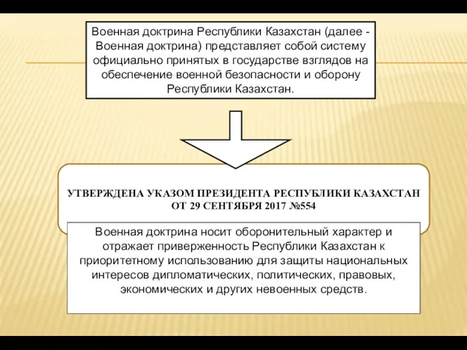 Военная доктрина Республики Казахстан (далее - Военная доктрина) представляет собой систему официально