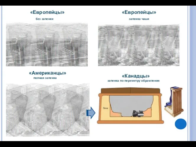 «Американцы» полная запенка «Европейцы» запенка чаши «Канадцы» запенка по периметру обрамления «Европейцы» без запенки