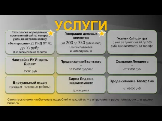 УСЛУГИ Технология определения посетителей сайта, которые ушли не оставив заявку «Фингерпринт», (1