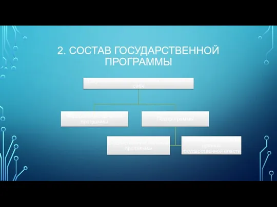 2. СОСТАВ ГОСУДАРСТВЕННОЙ ПРОГРАММЫ