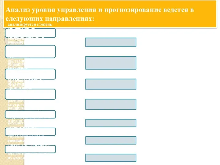 Анализ уровня управления и прогнозирование ведется в следующих направлениях: анализируется степень концентрации,