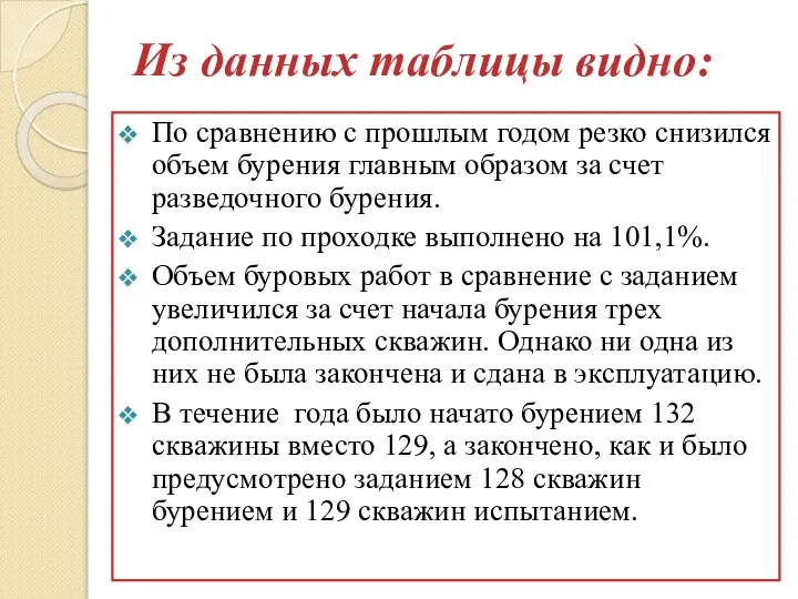 Из данных таблицы видно: По сравнению с прошлым годом резко снизился объем