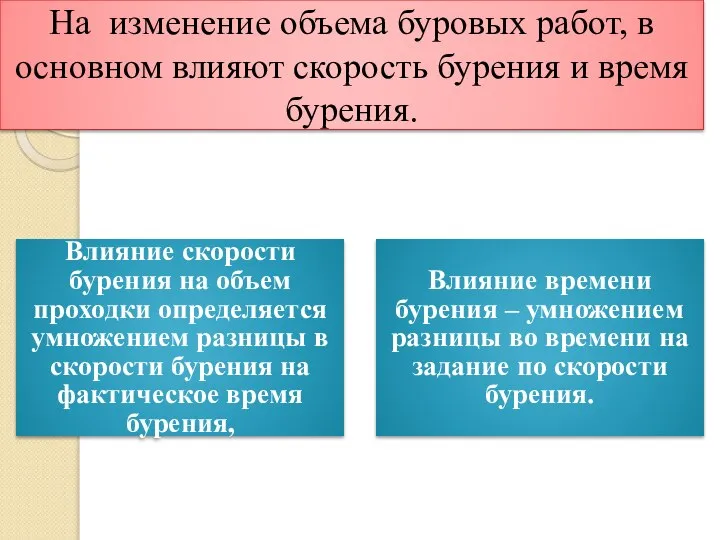 На изменение объема буровых работ, в основном влияют скорость бурения и время