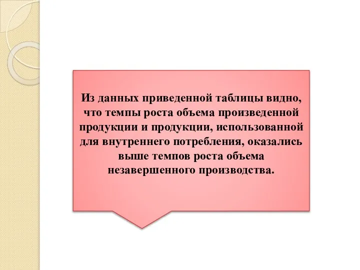 Из данных приведенной таблицы видно, что темпы роста объема произведенной продукции и