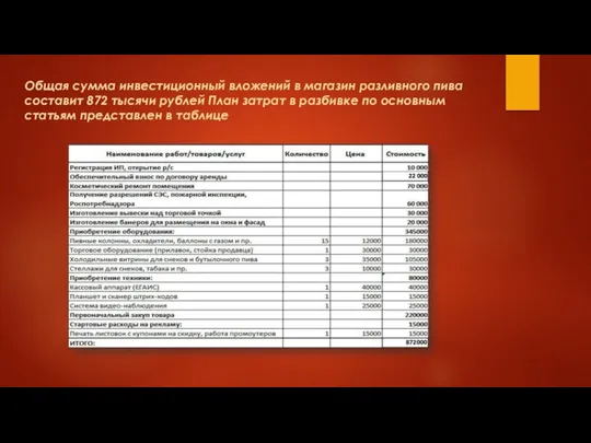 Общая сумма инвестиционный вложений в магазин разливного пива составит 872 тысячи рублей