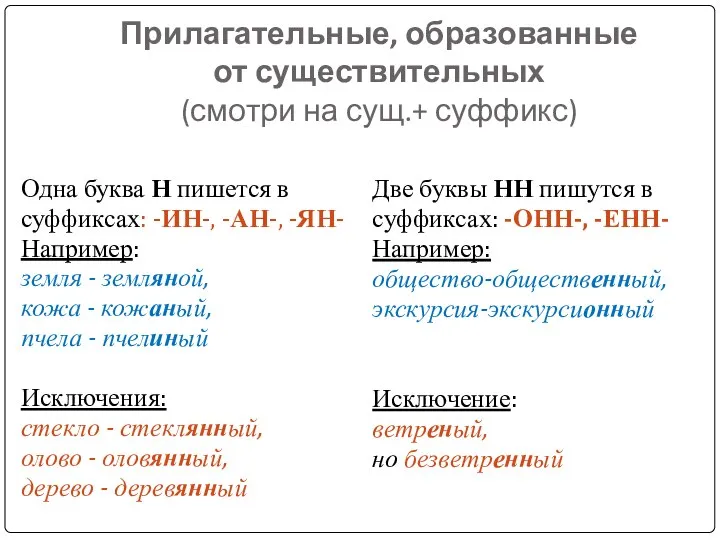 Прилагательные, образованные от существительных (смотри на сущ.+ суффикс) Одна буква Н пишется