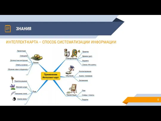 ЗНАНИЯ ИНТЕЛЛЕКТ-КАРТА – СПОСОБ СИСТЕМАТИЗАЦИИ ИНФОРМАЦИИ